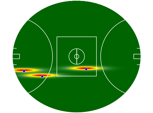 Heatmap Q3