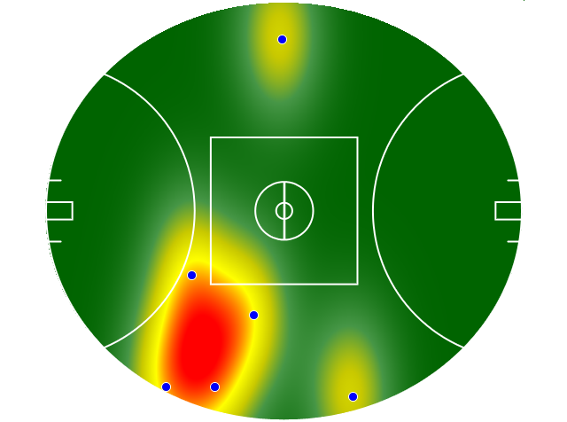 Heatmap Q2
