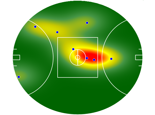 Heatmap Q2