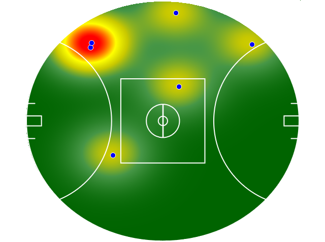Heatmap Q3