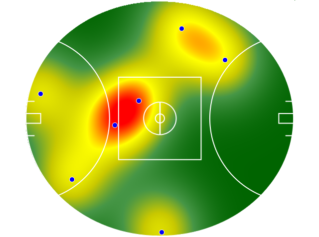 Heatmap Q2