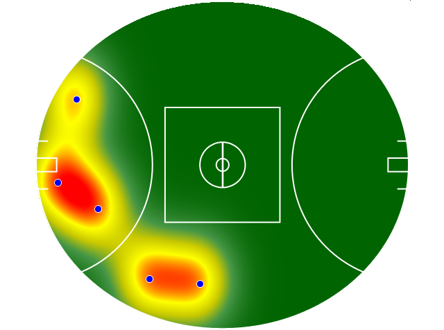 Heatmap Q1