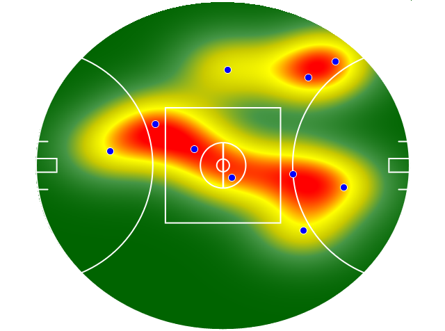 Heatmap Q3