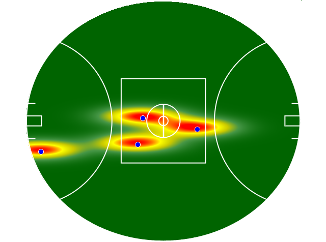 Heatmap Q2