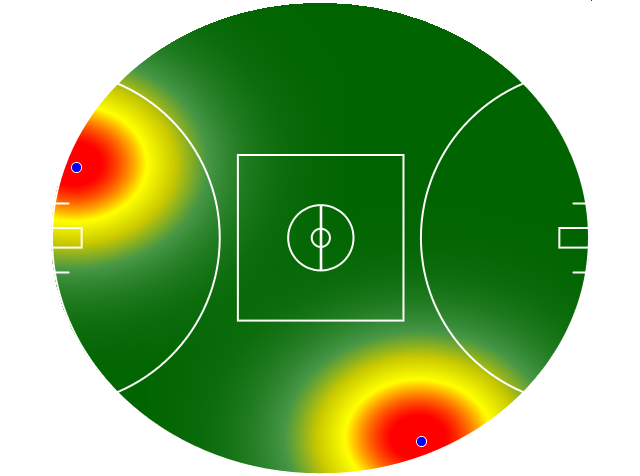Heatmap Q3