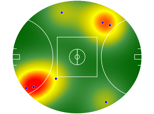 Heatmap Q2