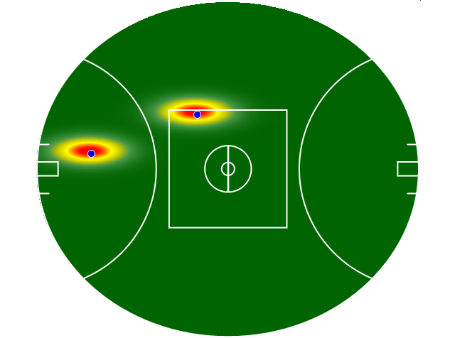 Heatmap Q1