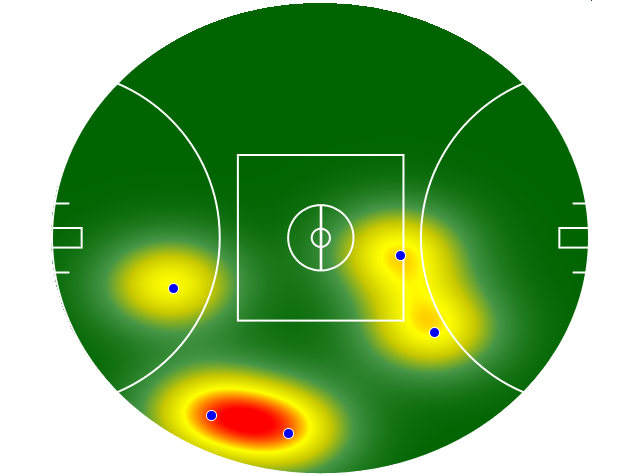 Heatmap Q1