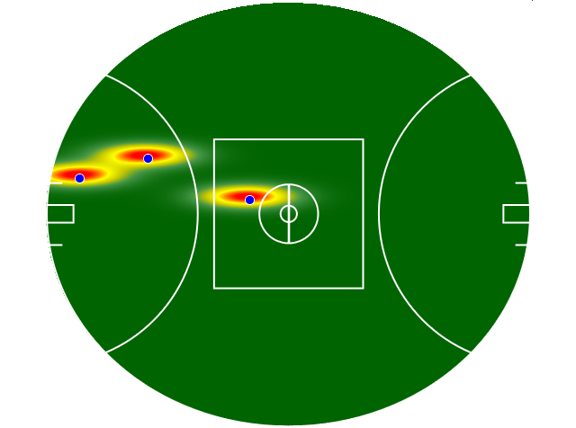Heatmap Q1