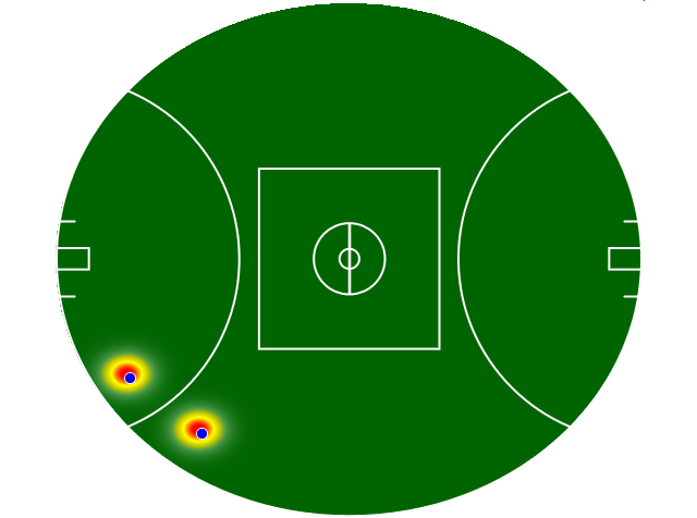 Heatmap Q1