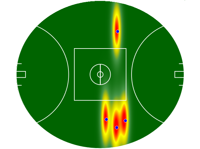 Heatmap Q4