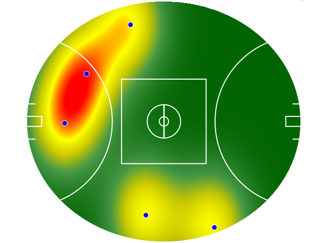 Heatmap Q1