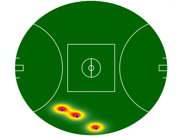 Heatmap Q1