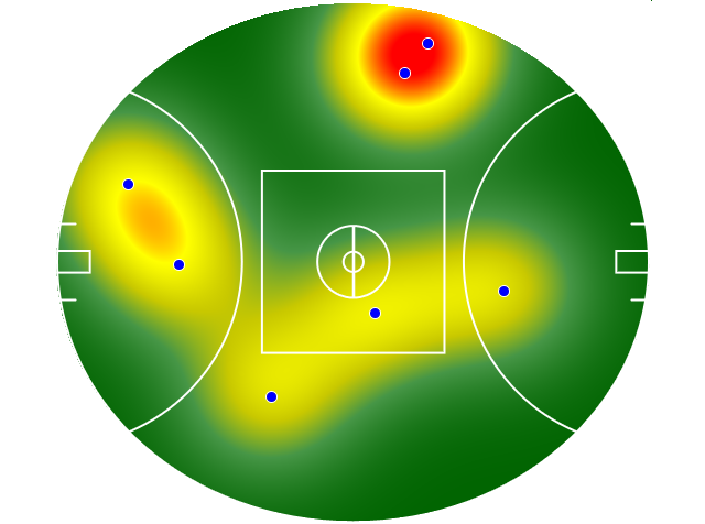 Heatmap Q1