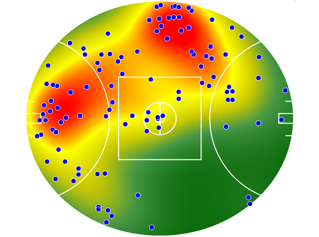 Collingwood heatmap