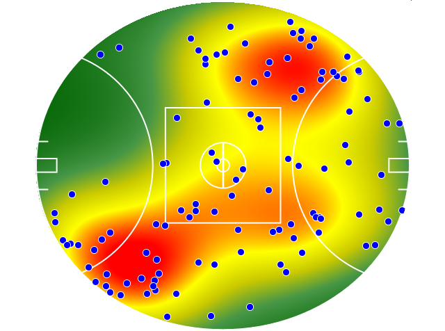 Geelong Cats heatmap