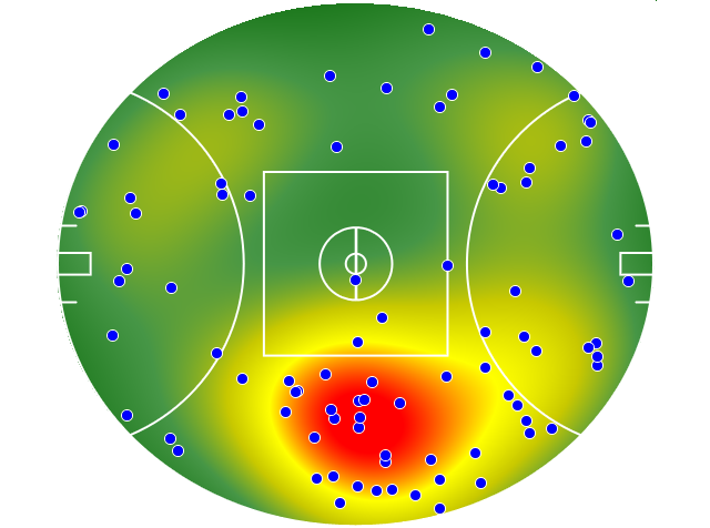 Collingwood heatmap