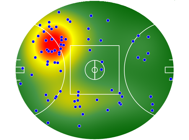 Geelong Cats heatmap