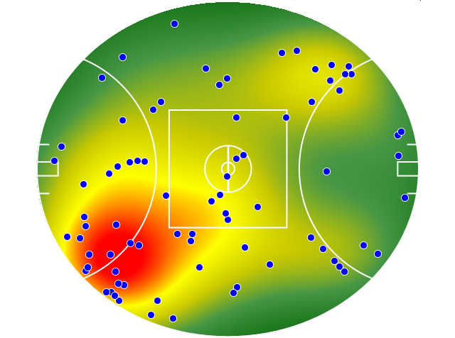 Collingwood heatmap