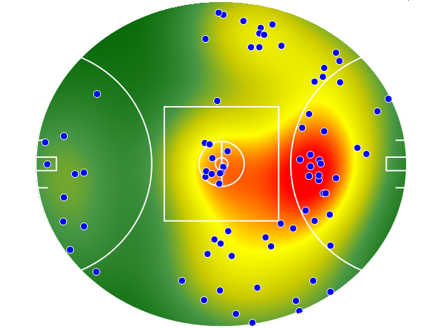 Geelong Cats heatmap
