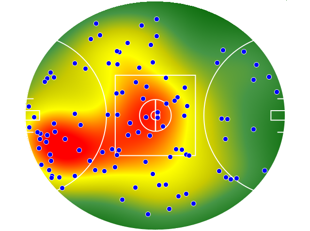 Port Adelaide heatmap