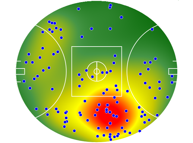 Port Adelaide heatmap
