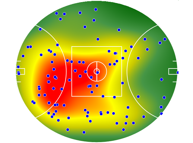 Port Adelaide heatmap