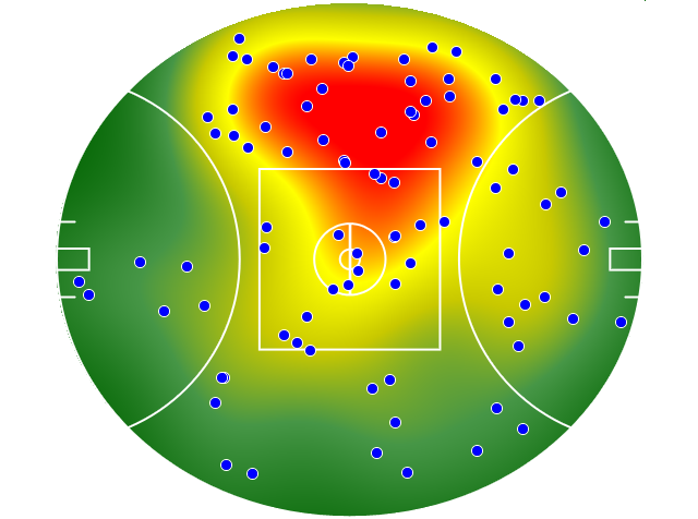 Western Bulldogs heatmap