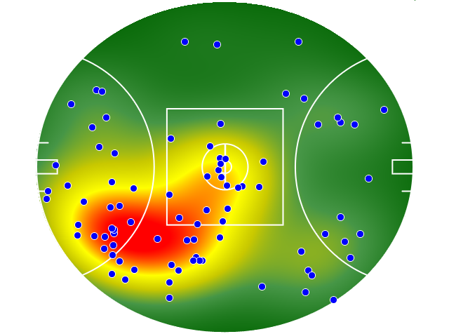 Sydney Swans heatmap