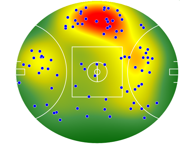 Western Bulldogs heatmap