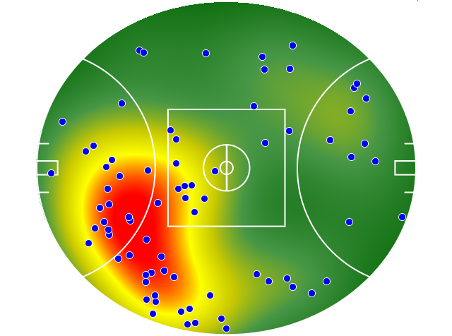Sydney Swans heatmap