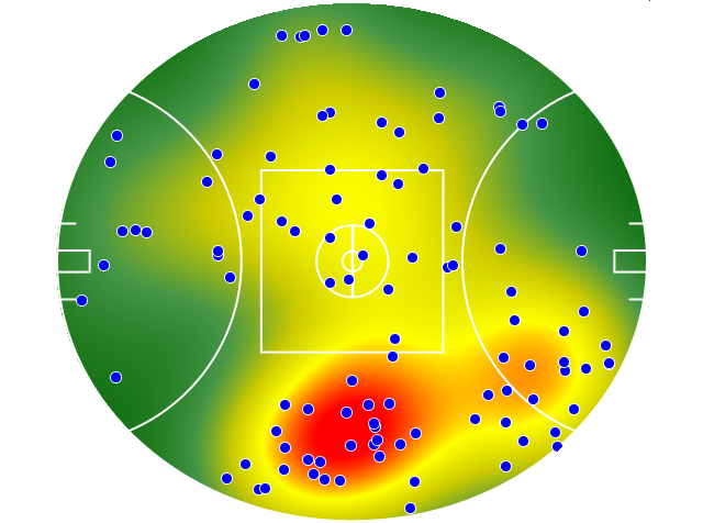 Western Bulldogs heatmap