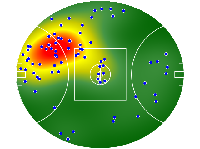 Sydney Swans heatmap