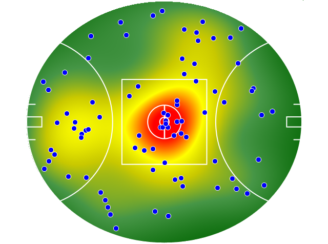 Western Bulldogs heatmap