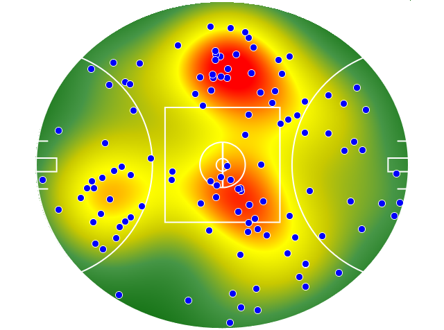 Sydney Swans heatmap