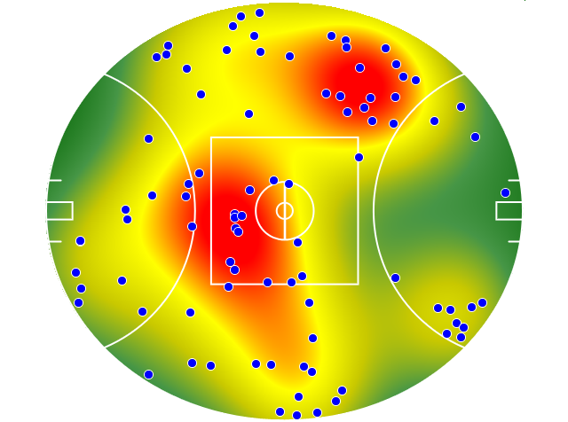 West Coast Eagles heatmap