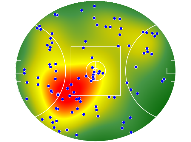 Brisbane Lions heatmap