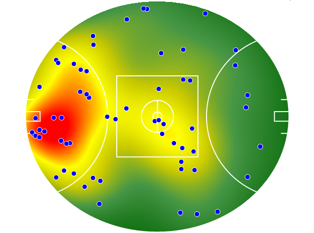 West Coast Eagles heatmap