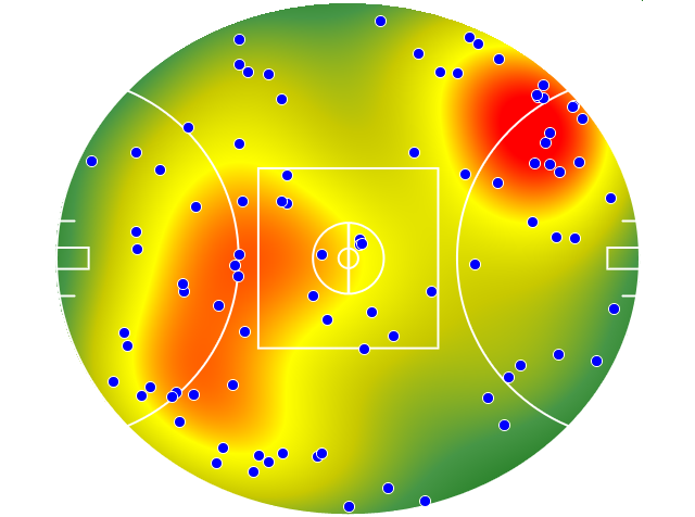 Brisbane Lions heatmap