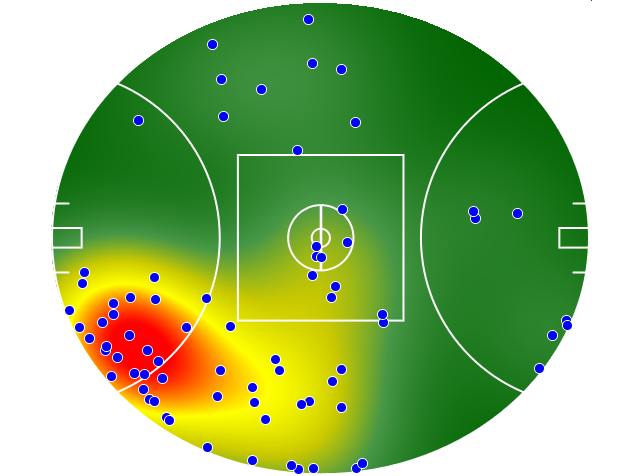 West Coast Eagles heatmap