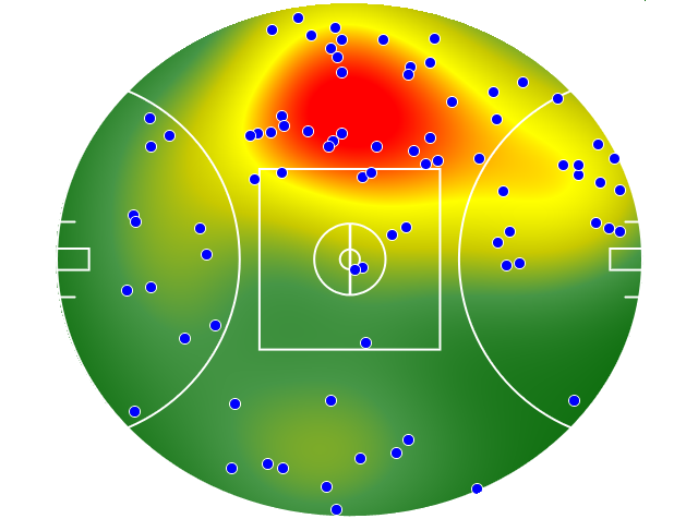 Brisbane Lions heatmap