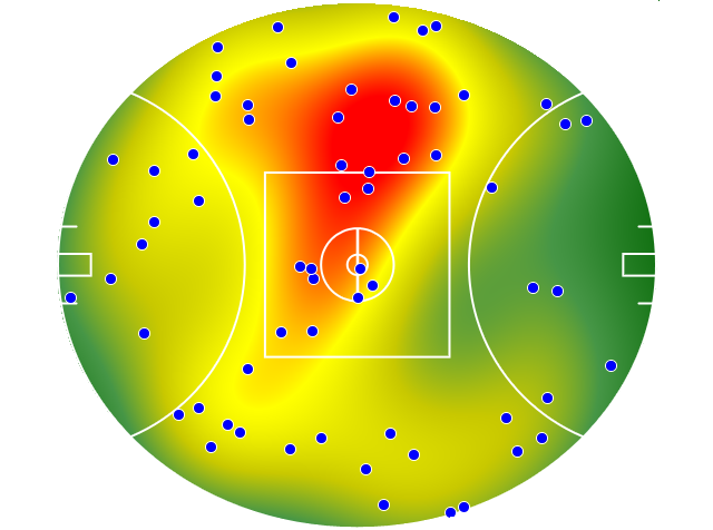 West Coast Eagles heatmap