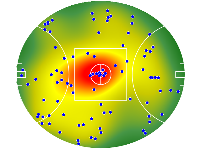 Gold Coast Suns heatmap