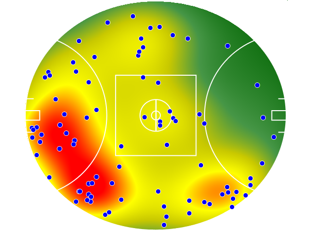 Gold Coast Suns heatmap