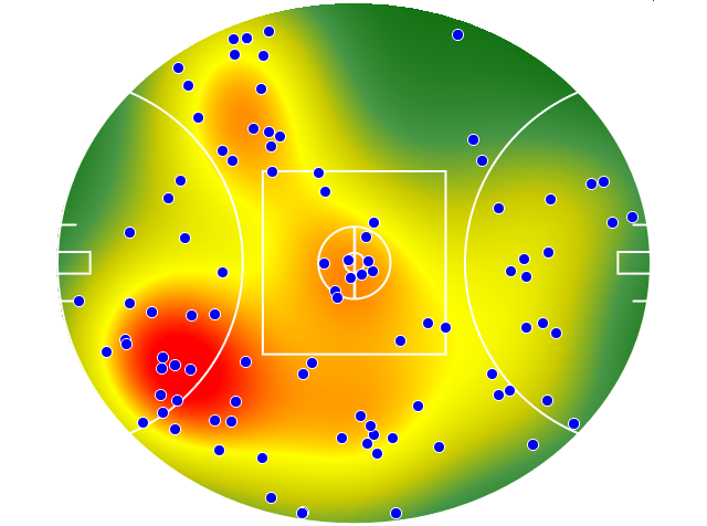 Gold Coast Suns heatmap