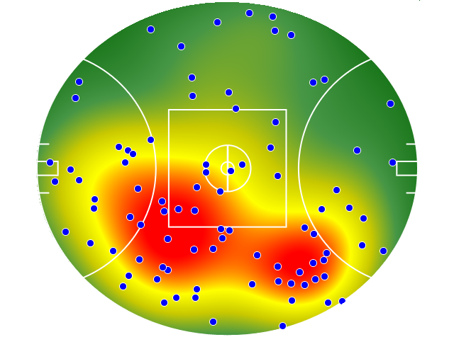 Gold Coast Suns heatmap