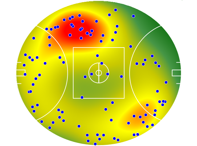 GWS Giants heatmap