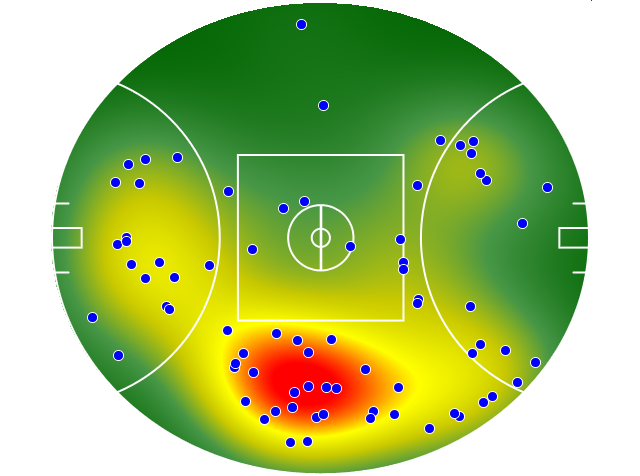 Essendon heatmap