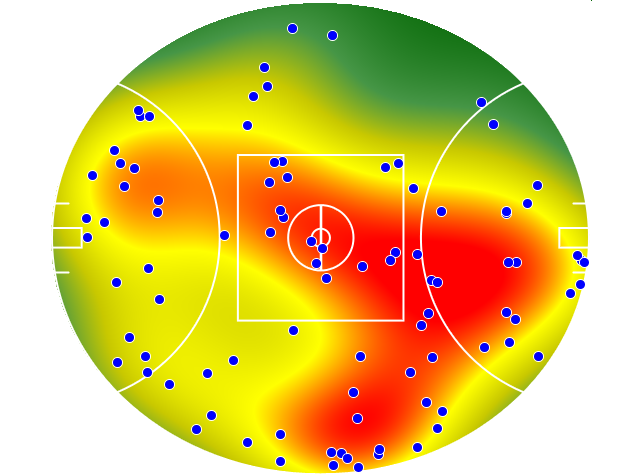 GWS Giants heatmap