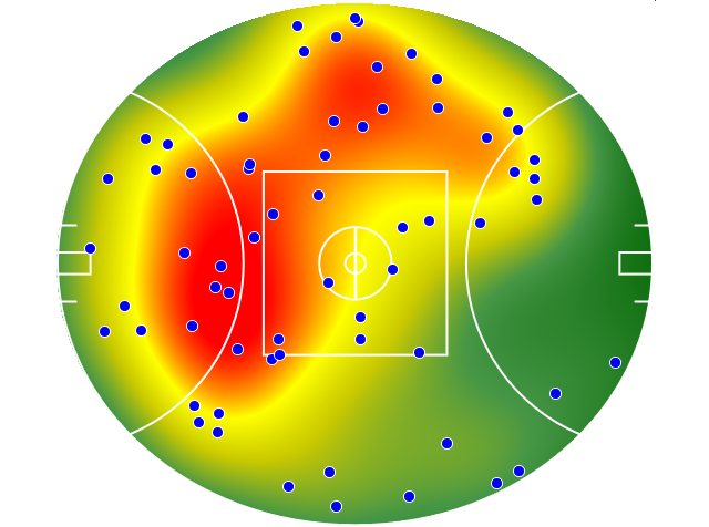 Essendon heatmap
